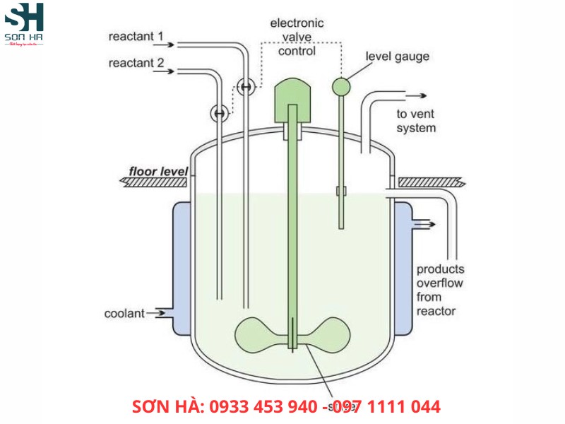 Các bộ phận và nguyên lý hoạt động cơ bản của bồn khuấy gia nhiệt