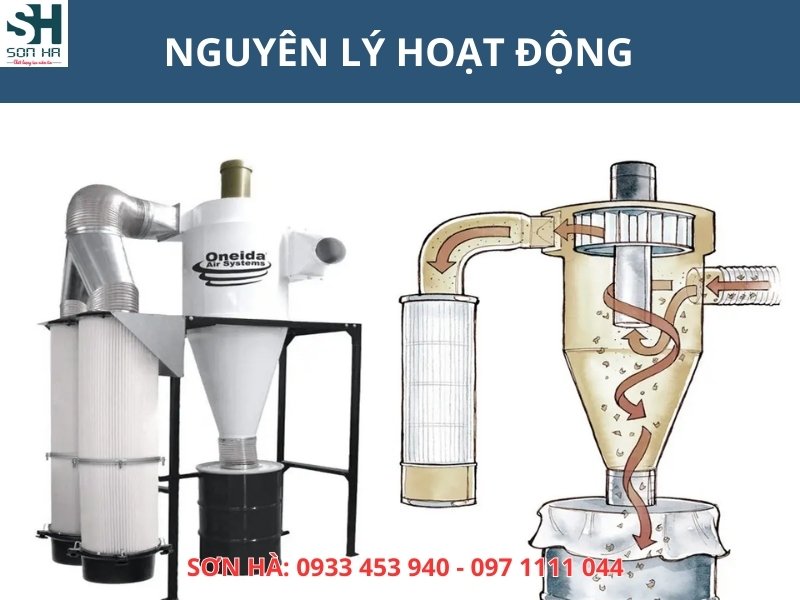 Nguyên lý hoạt động của hệ thống hút bụi gỗ Cyclone