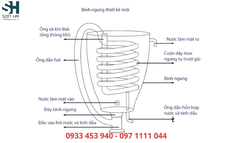 Nguyên lý hoạt động của nồi chưng cất tinh dầu